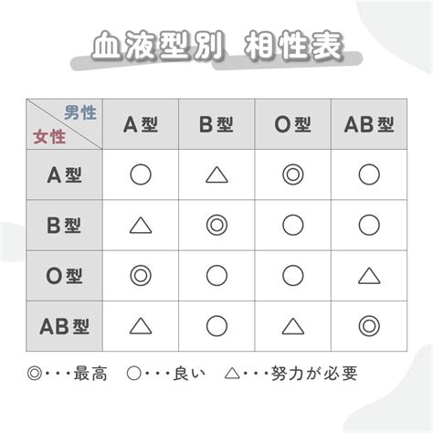 AB型女性の性格や恋愛傾向とは？落とし方や上手な付き合い方。